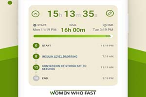 Women Who Fast app fasting status of what can be happening during certain phases in of fasting